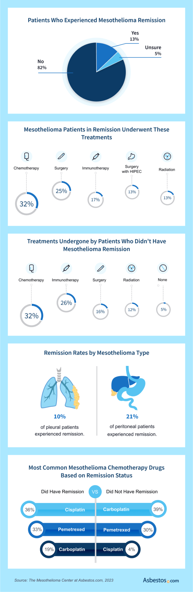 Mesothelioma Claims	Informational