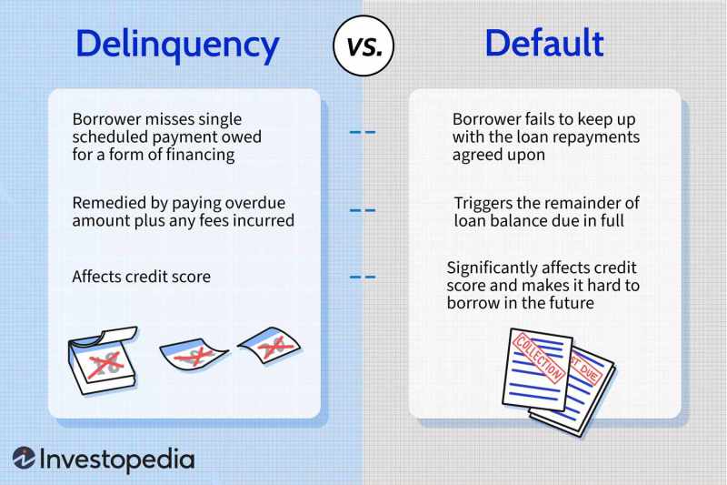 Private Student Loan Default Help	Informational, Commercial